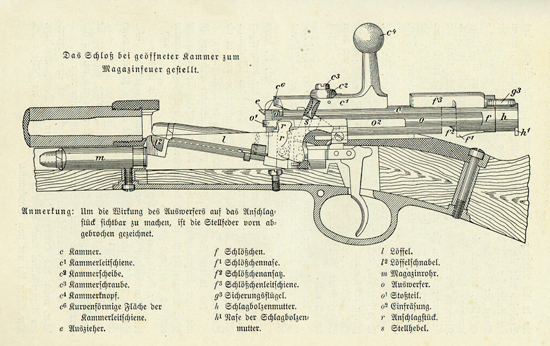 aus Berlin, Handbuch der Waffenlehre