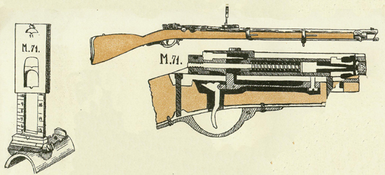 Gewehr M/71